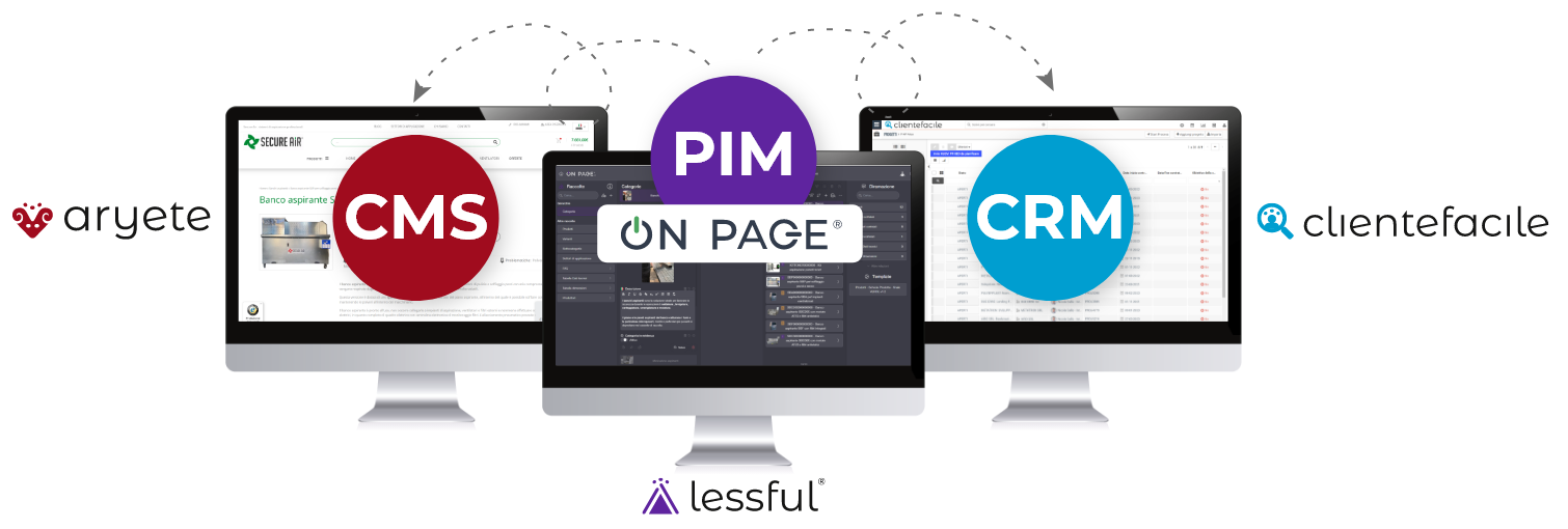 Integrazione tra PIM Lessful, CMS Aryete e CRM ClienteFacile